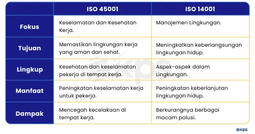 PERBEDAAN ISO 45001 DAN ISO 14001