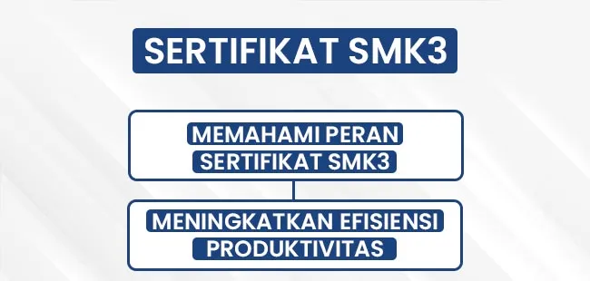 kpscertification.co.id-Memahami Peran Sertifikat SMK3