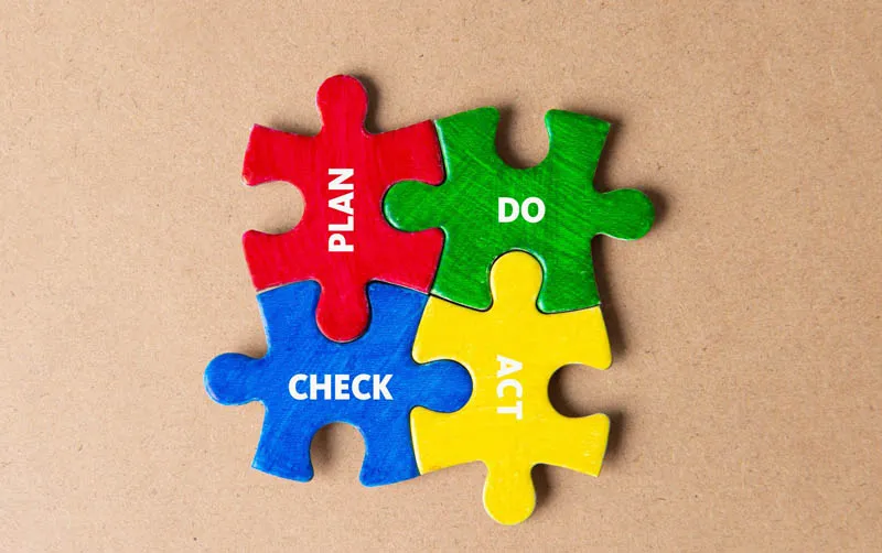 PDCA (Plan, Do, Check, Action) header 1