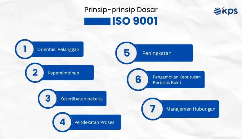 Prinsip-prinsip Dasar ISO 9001